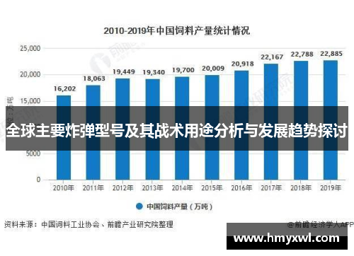 全球主要炸弹型号及其战术用途分析与发展趋势探讨